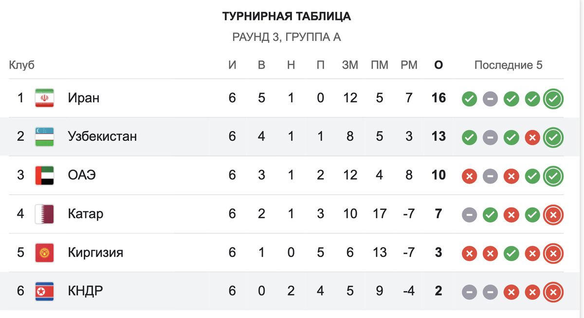 Аякс и Сьон устроили фееричный спектакль в еврокубках