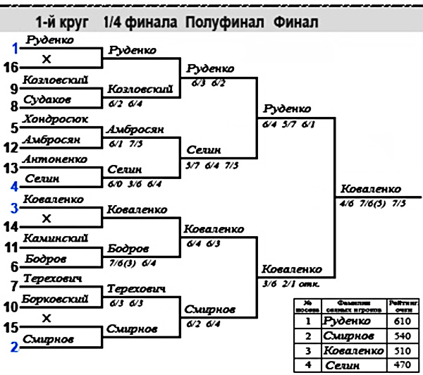Ястремская получила wildcard на основной турнир в Пекине
